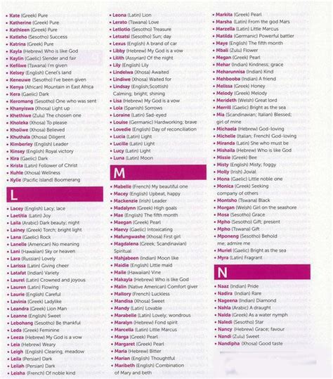Take a look at our alphabetical list and find girls names and boys names beginning with l. Baby Names 2012 | South Africa