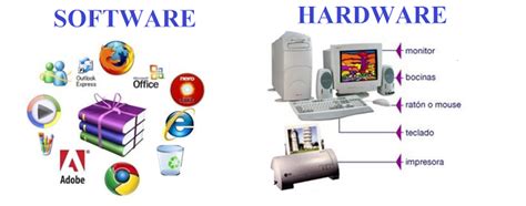 This includes things like monitors, keyboards, and also the insides of devices, like. Hardware and Software of Computer | Programming ...