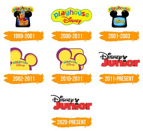 Disney Junior Logo Histoire Signification De L Embl Me