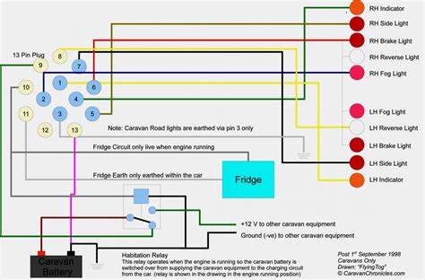 12 volt camper trailer wiring diagram | trailer wiring diagram oct 06, 2020this 12 volt camper trailer wiring diagram model is much more acceptable for sophisticated trailers and rvs. 12V Wiring Diagram Camper Trailer | Trailer Wiring Diagram