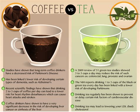 Tea Vs Coffee A Morning Battle Depends On Your Personality Omnicaf