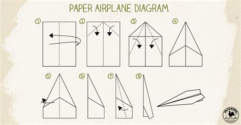 How To Fold A Paper Airplane Step By Step Canvas Nexus