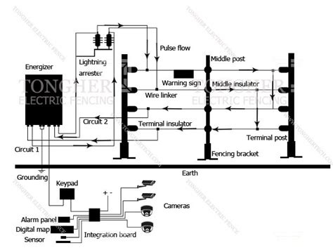 Is the definitive guide to home wiring to professional standards. Thai Electric Fence For House Security With Gsm/cctv Alarm ...