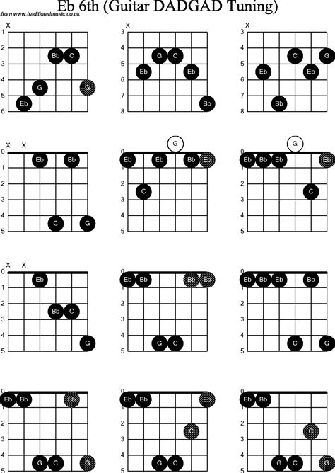 Chord Diagrams D Modal Guitar Dadgad Eb6th