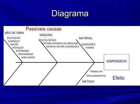 A Ferramenta Da Qualidade Concebida Por Ishikawa