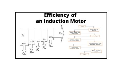 How To Calculate Output Power Of Motor