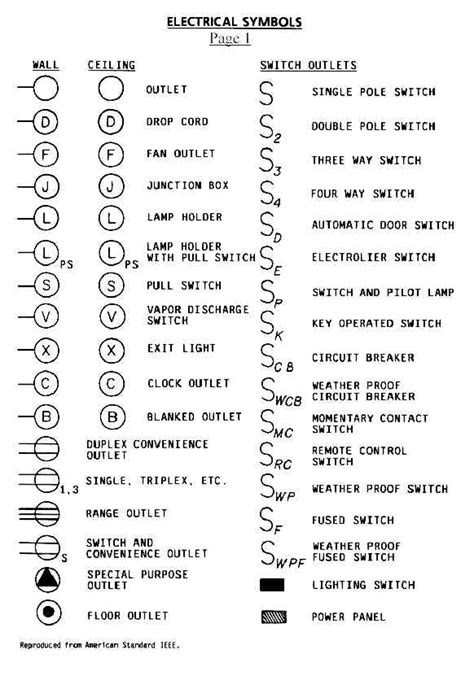 Residential Electrical Symbols Wiring Diagram