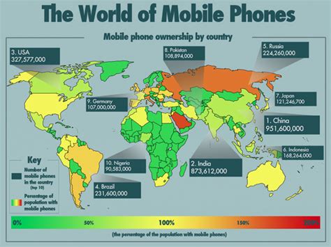 The World Of Mobile Phones Infographic Geo Anderson