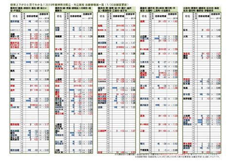 梨県 長野県 岐阜県 静岡県 愛知県 三重県 滋賀県 京都府 大阪府 兵庫県 奈良県 和歌山県 鳥取県 島根県 岡山県 広島県 山口県 徳. 神奈川 県 高校 倍率 |☏ 【高校受験2021】神奈川県公立高、志願 ...