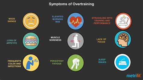 Symptoms Of Overtraining Metrifit Ready To Perform
