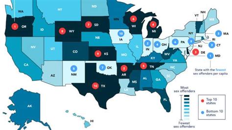 Nebraska Among Top 25 States With Most Registered Sex Offenders