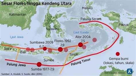 Ada dua sesar aktif di surabaya, its usulkan pemetaan kawasan risiko bencana. Kliping Koran: Sesar di Utara Bali hingga Jawa Aktif