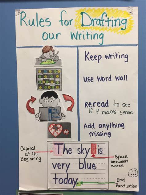 Drafting Is An Important Part Of The Writing Process This Anchor Chart