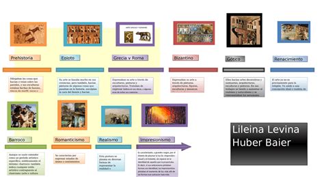 Linea Del Tiempo De Los Materiales Desde La Edad De Piedra La Edad Hot Sex Picture