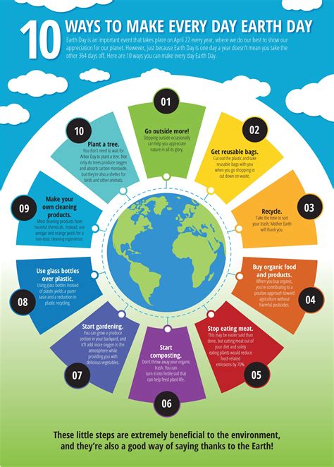 10 Ways to Make Everyday Earth Day Infographic - e-Learning Infographics