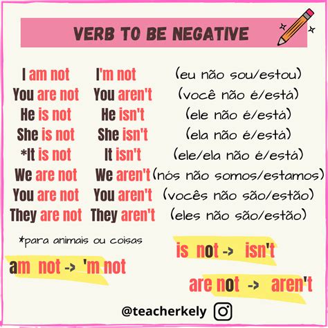 Exemplos De Frases Interrogativas E Negativas Em Inglês Exemplo Recente