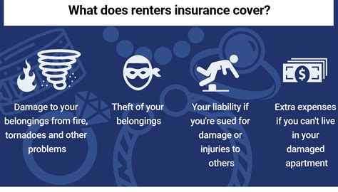 What Does Renters Insurance Cover Abc Insurance Services