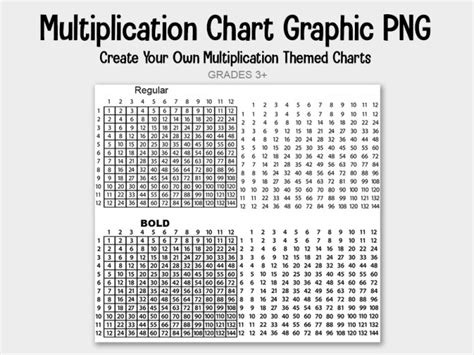 100s Chart Hundreds Chart Graphic For Graphic Design Use Download