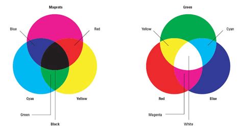 Warna Merah Dan Biru Menjadi Sinau