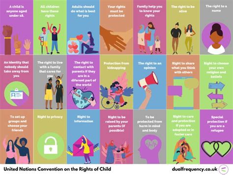 United Nations Rights Of The Child Poster Teen Friendly Teaching