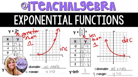 Algebra 1 Graphing Exponential Functions Youtube