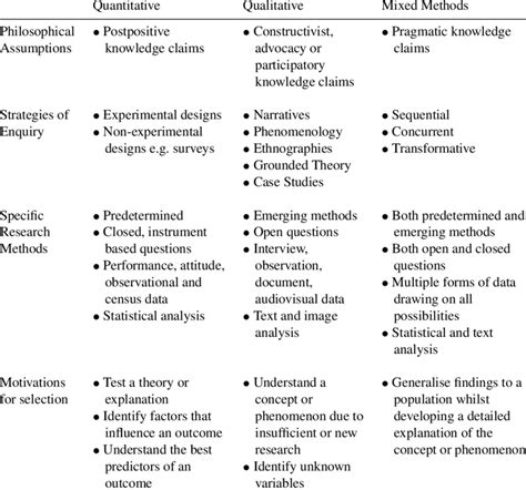 Mixed methods research creswell pdf