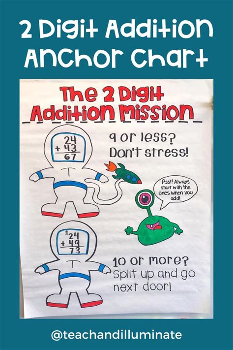 2 Digit Addition With Regrouping Addition Anchor Charts Math Anchor