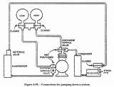 Hvac Service Valve Operation