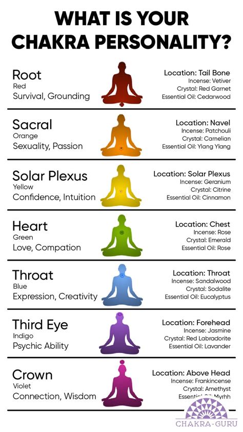 Pin On Improve Your Chakras Chakra Chakra Quiz Chakra Health