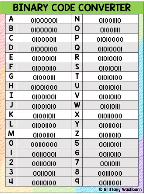 However, there are more options such as ascii codes and tap codes to decode numbers. Binary Code Letters and Numbers 5 - Technology Curriculum
