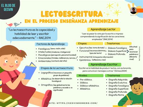 Lectoescritura En El Proceso Enseñanza Aprendizaje Infografía
