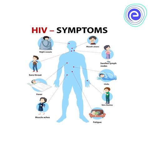 What Is Aids Meaning Symptoms Prevention Causes Embibe