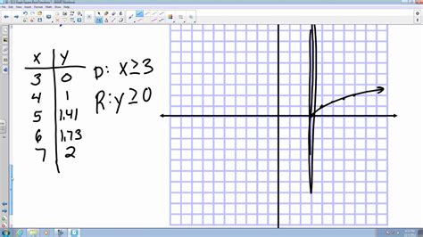 111 Graph Square Root Functions Youtube