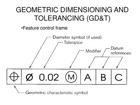 Ppt Geometric Dimensioning And Tolerancing Gdandt Powerpoint