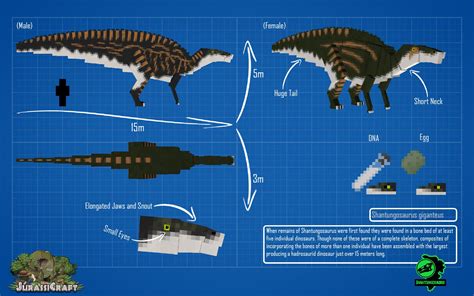 The mod is inspired by jurassic. jurassicraft_blueprint____shantungosaurus_by_jurassicraft ...