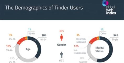 27 online dating statistics and what they mean for the future of dating [dating news]