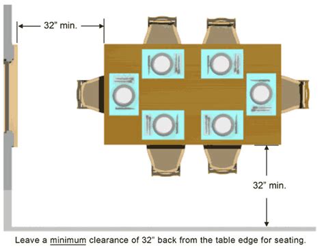 Each person needs about 24 inches of table space to sit and eat comfortably. Dining Table Design Basics - TableLegs.com