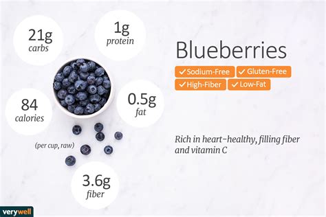 Again, this is for medium size blueberries, with a few larges and smalls. Blueberry Nutrition Facts: Calories, Carbs, and Health ...