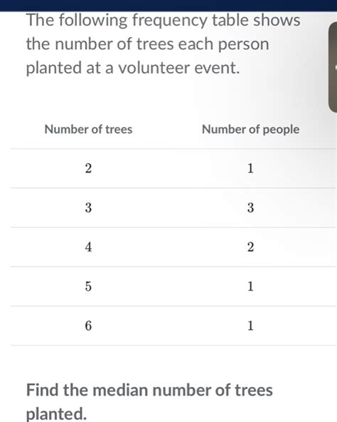 Solved The Following Frequency Table Shows The Number Of Trees Each