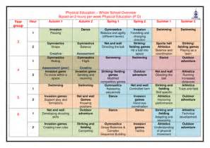 PE Curriculum Map by Chris1389 - Teaching Resources - Tes