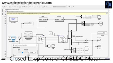 Closed Loop Speed Control Of Bldc Motor Matlab Simulink File