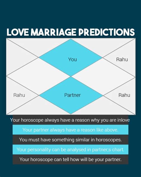 Love Marriage Prediction Love Marriage By Date Of Birth