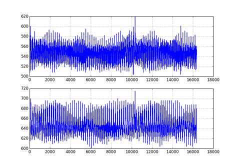 Wpf Chart Realtime Fft Spectrum Analyzer Demo Scichart Images