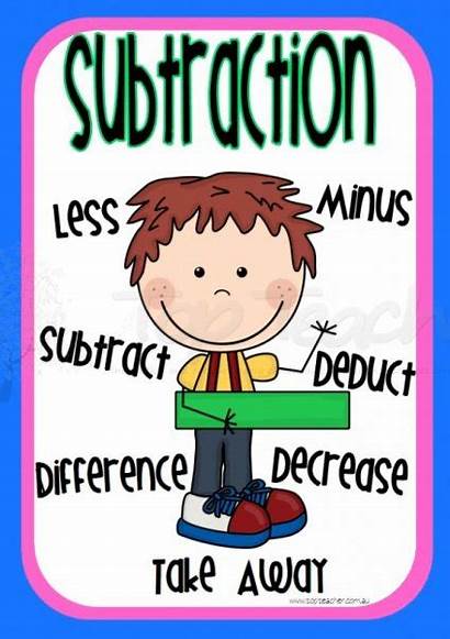Math Maths Subtraction Posters Poster Sign Vocabulary
