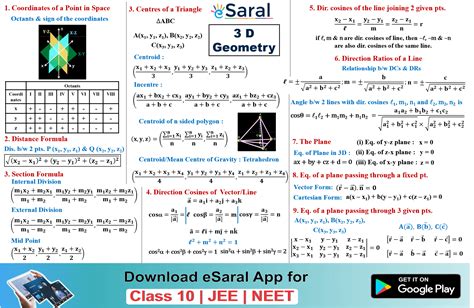 3d Geometry Part 1 Class 12 Formulas Download Mind Maps