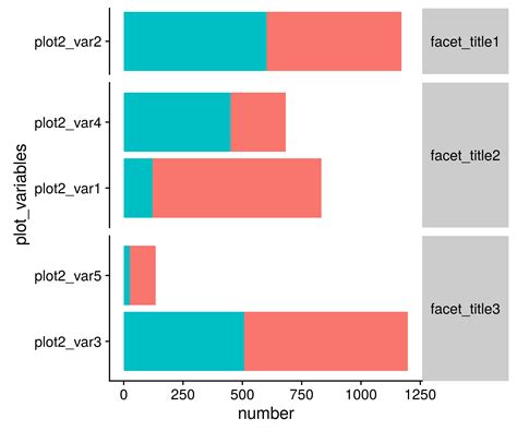 how to plot significance in ggplot geom bar with multiple facets my porn sex picture