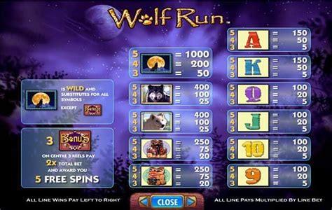 There are at least two cases that would be decided differently under the ivey test and the ghosh test, shanghai. Wolf Run Slot - Play FREE NO Download - Slots O Rama