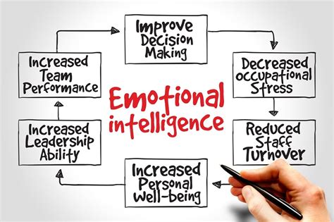 Page Title Emotional Intelligence What It Is And Why Its Invaluable