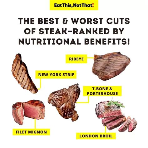 The Best And Worst Cuts Of Steak—ranked By Nutritional Benefits — Eat