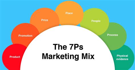 The marketing mix is a tool used to help brands understand what elements must be combined in order to meet their marketing goals and objectives. The Marketing Mix - Importance & Elements - Project ...